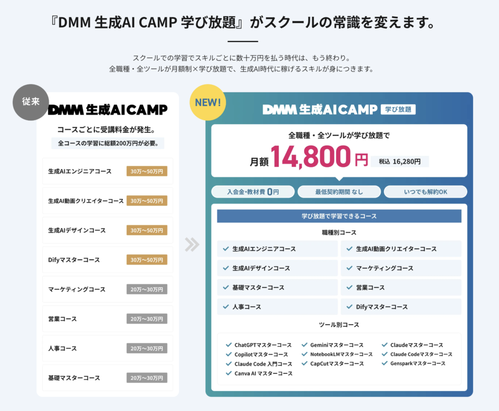 DMM生成AI CAMPの旧プラン(コースごとに数十万円)と新プラン(月額学び放題)の比較、及び学べる職種別・ツール別コース一覧