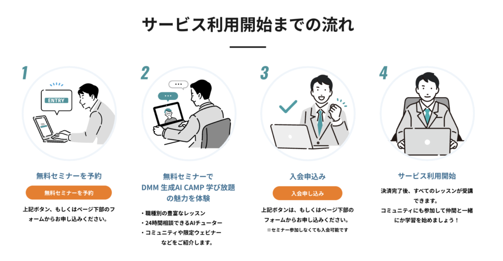 DMM生成AI CAMP公式サイトのサービス利用開始までの流れ(無料セミナー予約から利用開始まで4ステップ)